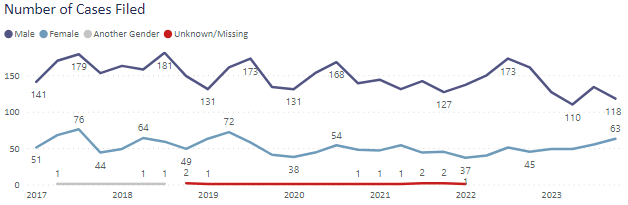 Demographics