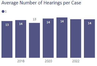 Felony sex offense hearings