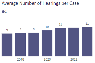 Non-felony sex offense hearings